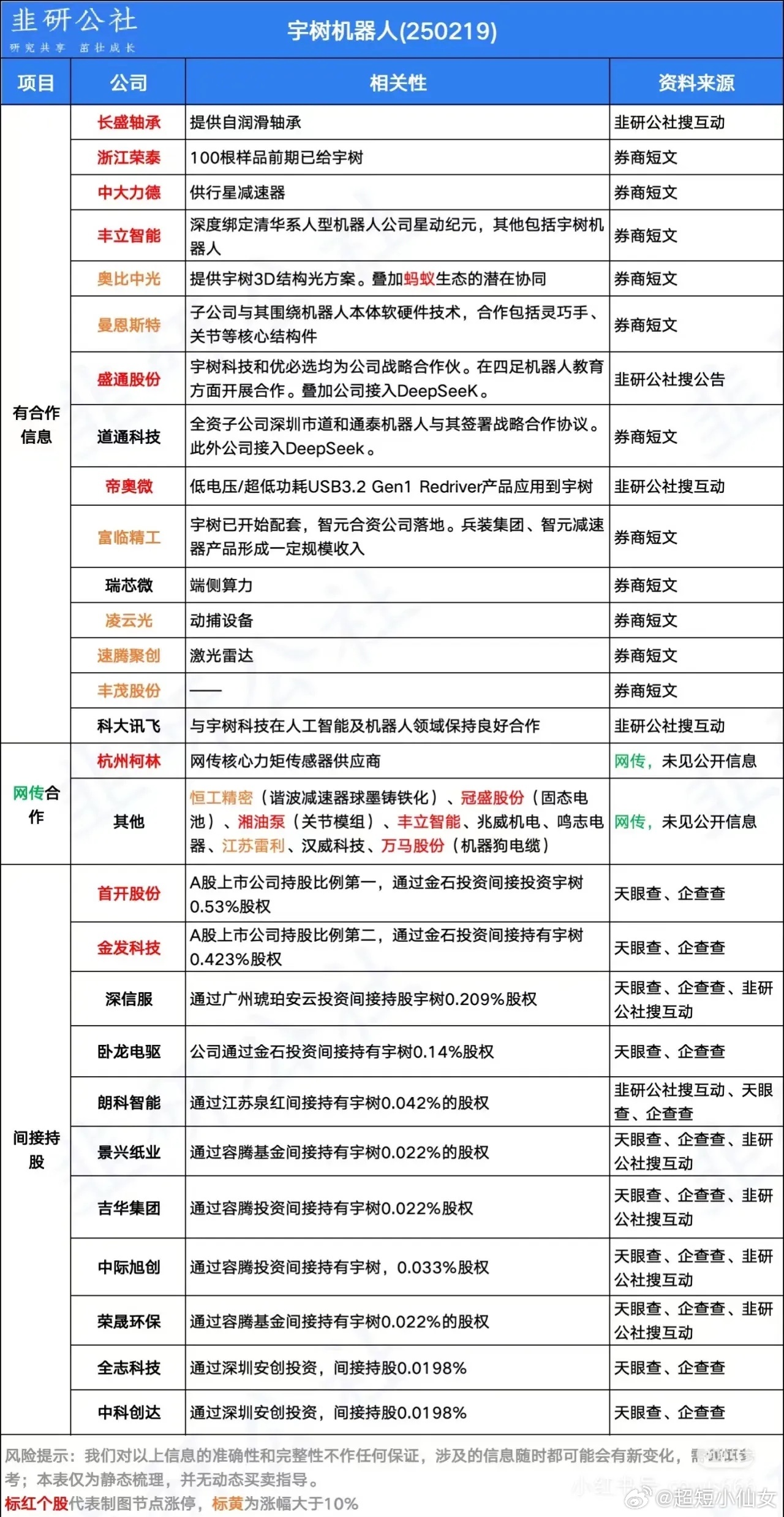 追逐梦想的旅程   第2页