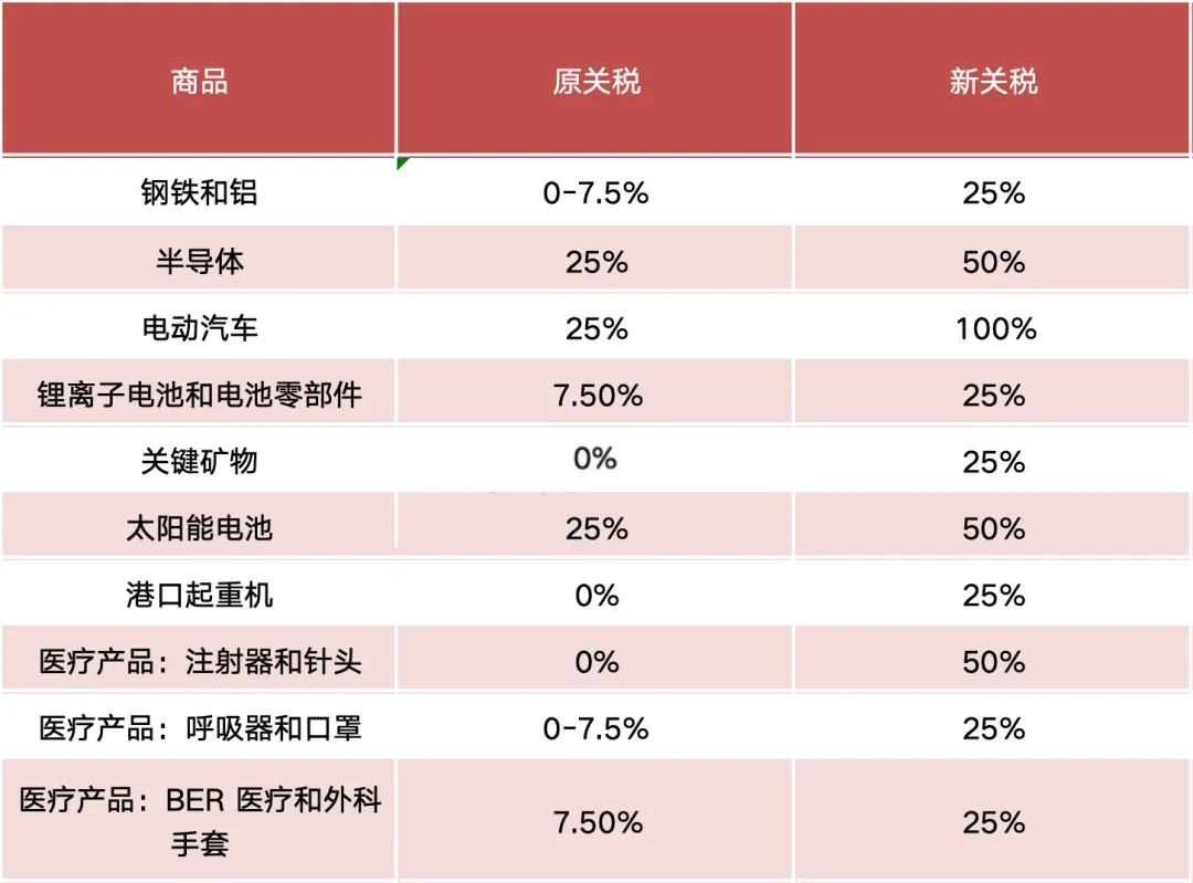 关于对美600亿加征关税商品清单的文章