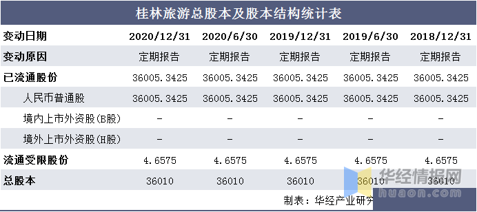 桂林旅游业收入，繁荣背后的故事