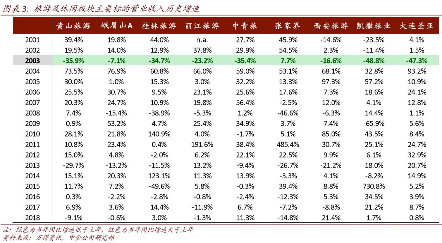 桂林旅游营收，山水间的经济繁荣脉络