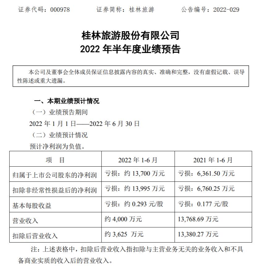 桂林上半年旅游营收大解析，繁荣背后的故事