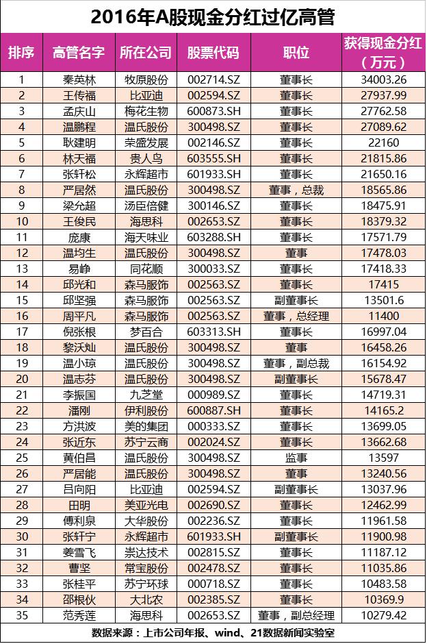 比亚迪调整分红方案，深度解读其背后的意义与影响