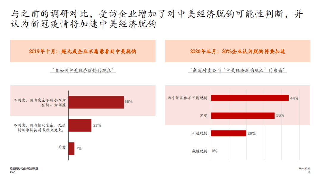 中美经济存在脱钩可能性吗？