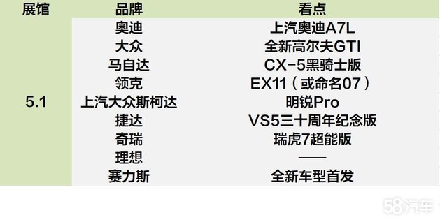 中国品牌旗下产品成上海车展最贵车型