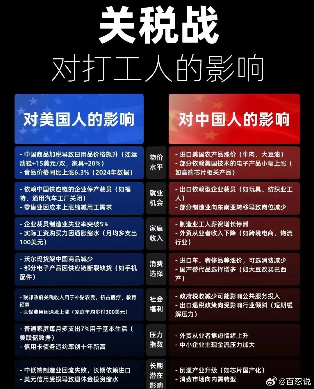 中美关税税率对比，差异背后的经济逻辑