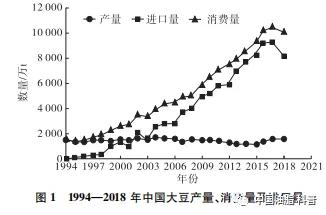 中国应该对大豆产业实施贸易保护吗？