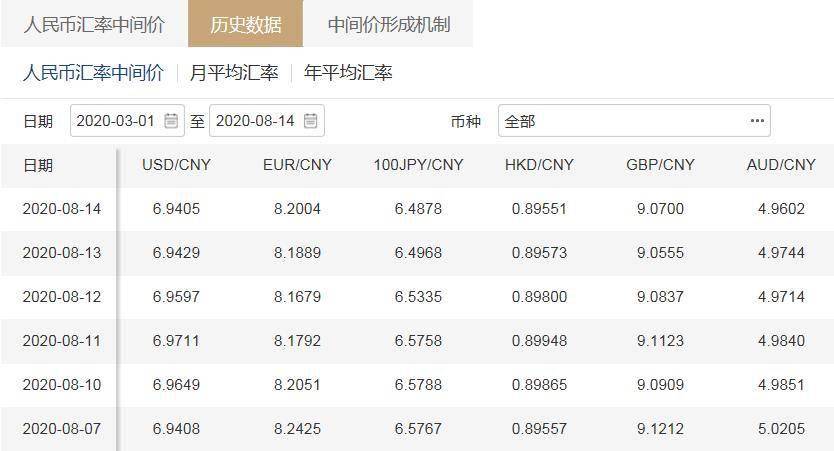 央行逆回购操作深度解析，逆回购规模达多少亿背后的意义与影响