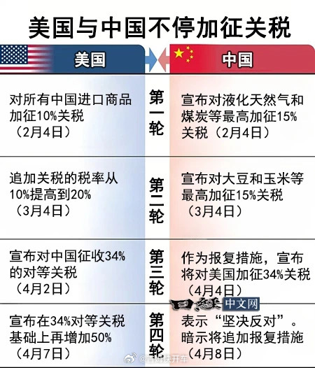 美国关税上涨的影响与应对之策