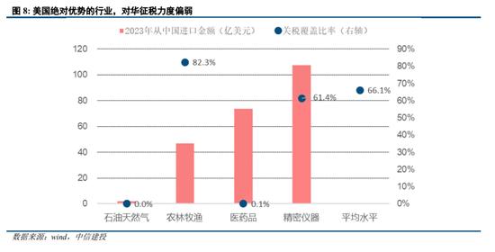 美国对华平均关税，影响与挑战
