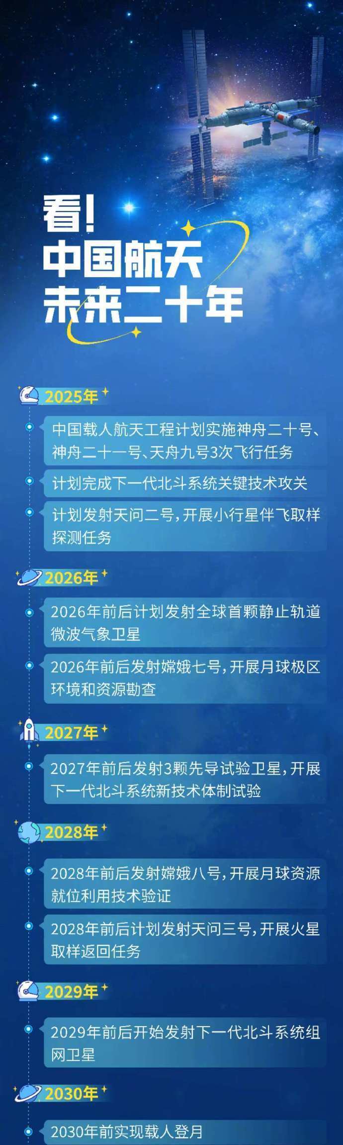 一图看中国航天未来20年