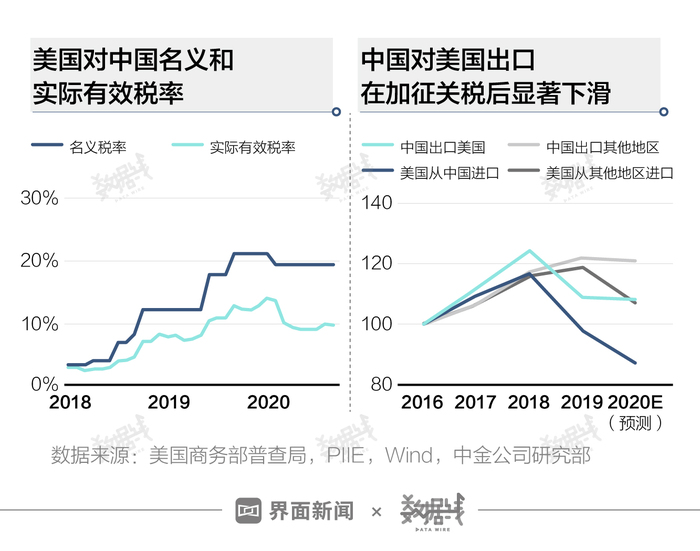 深度解析，2020年美国关税风云变幻