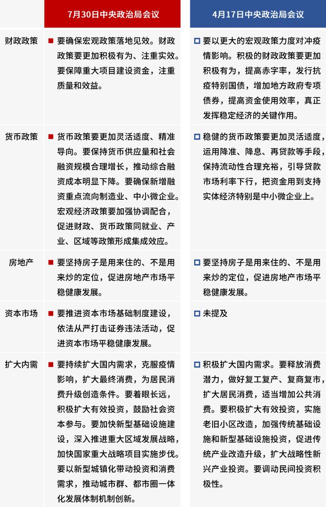 政治局会议重磅利好A股，市场走势分析与展望