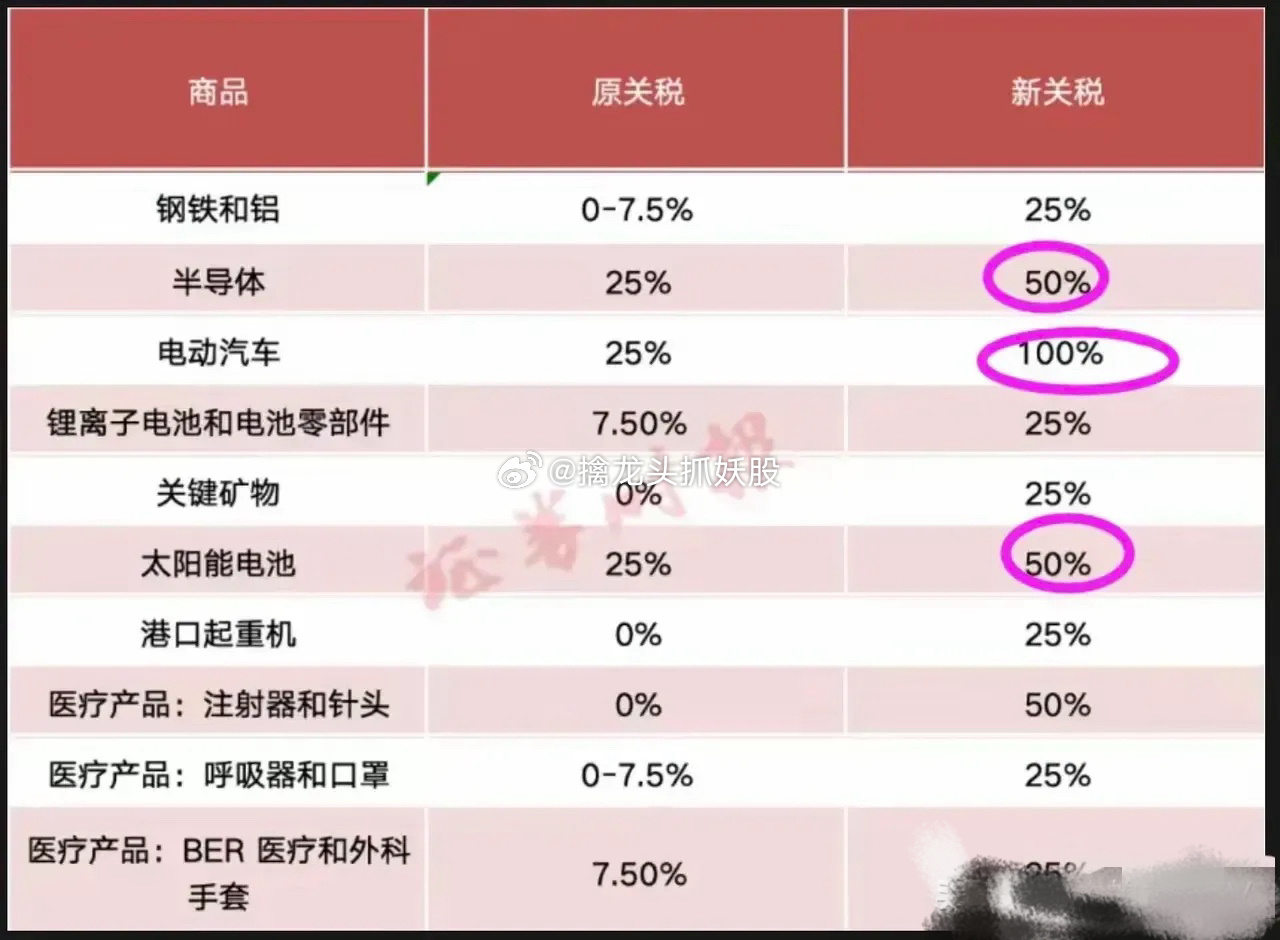 美国关税MPF深度解析