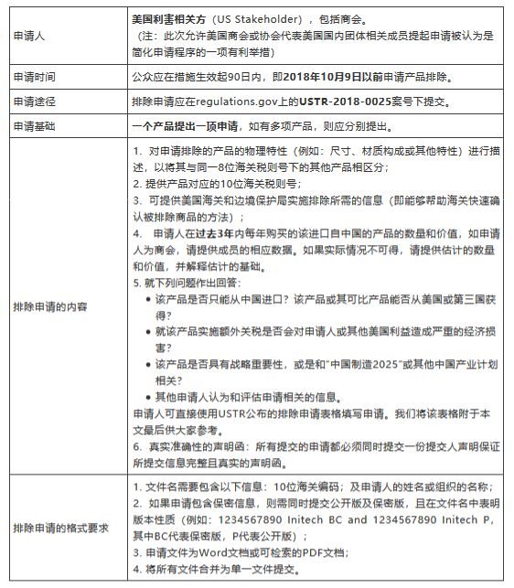美国关税制度深度解析