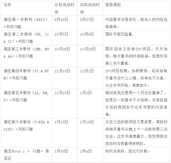 幻境旅者 第2页