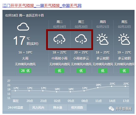 今年首个台风蝴蝶或将生成，气象预警需关注