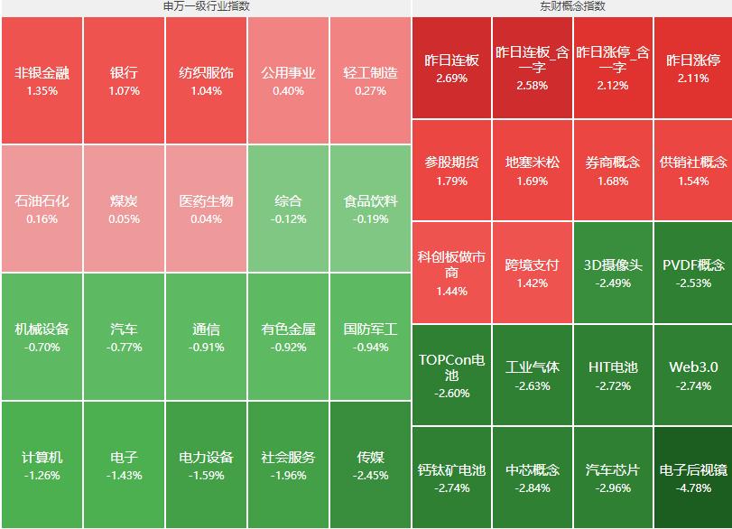 重磅会议定调，A股下步怎么走
