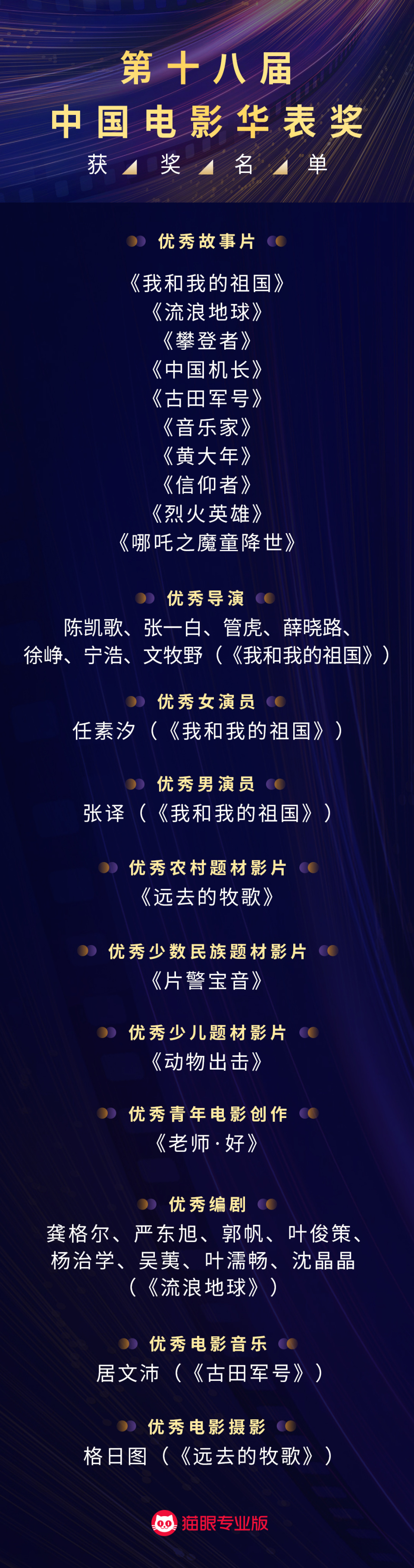 华表奖入围名单，璀璨星辰下的电影荣耀时刻