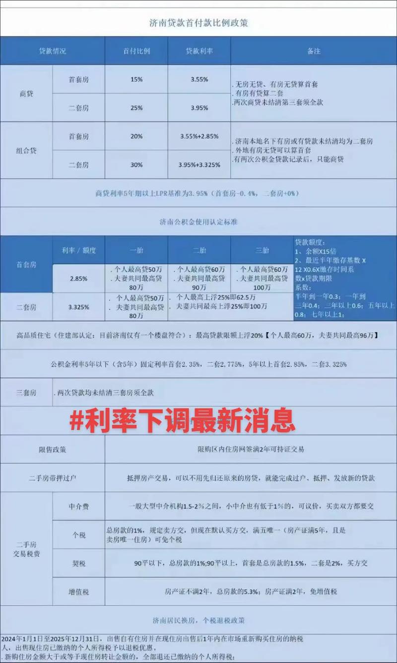 二套房转一套房利率调整解析