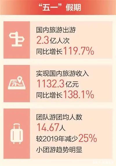 五一假期文旅市场热度攀升，旅游业的繁荣与机遇