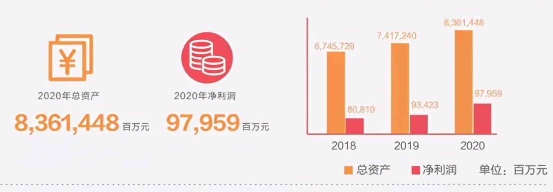 招行2020年净利润，业绩表现与市场展望