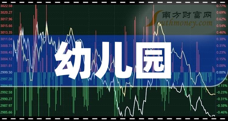 幼儿园上市公司，幼教行业的蓬勃发展