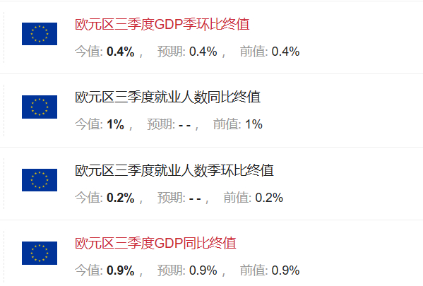 欧元区经济总量，探究与洞察