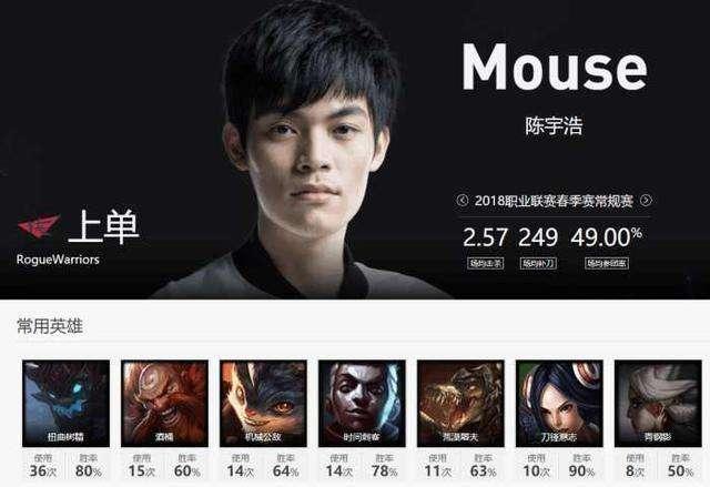 揭秘LPL世界第一上单的身份