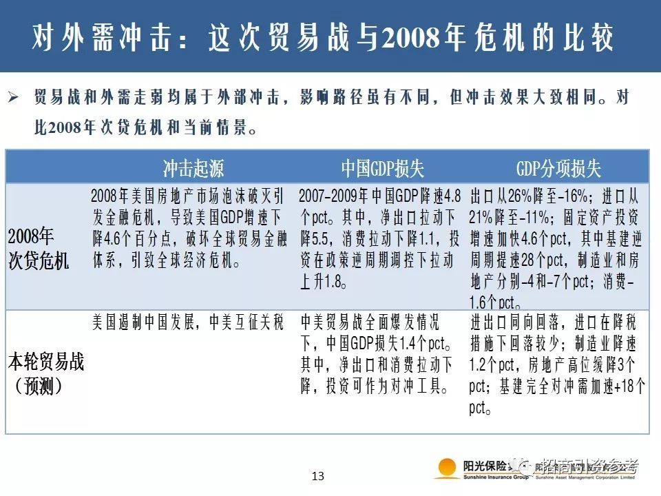 中国在贸易战中的优势与劣势
