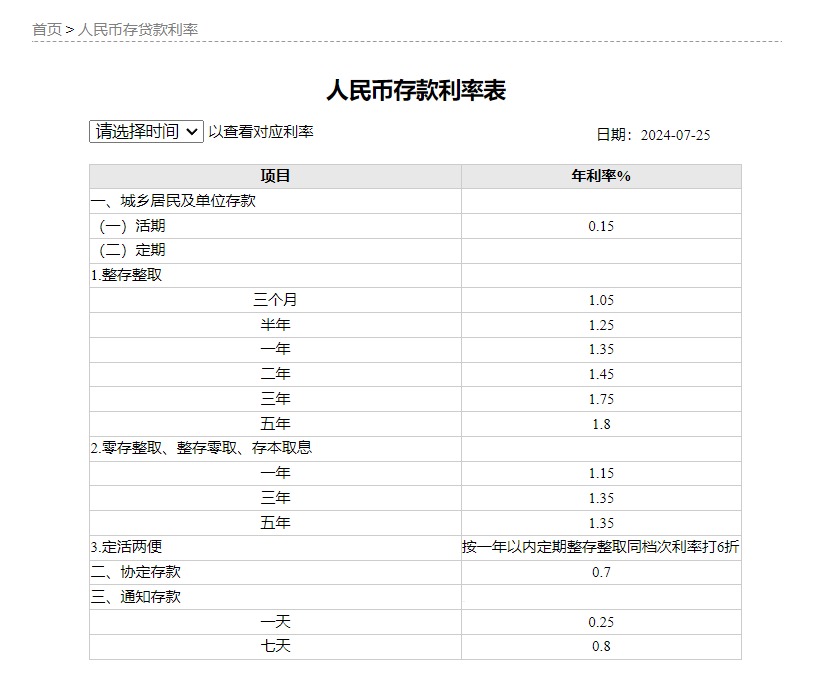 存款利率，影响你我他的金融脉搏