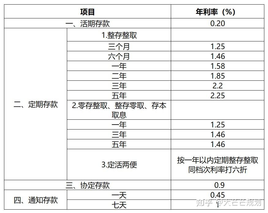 活期存款接近零利率吗？深度解析背后的原因与影响