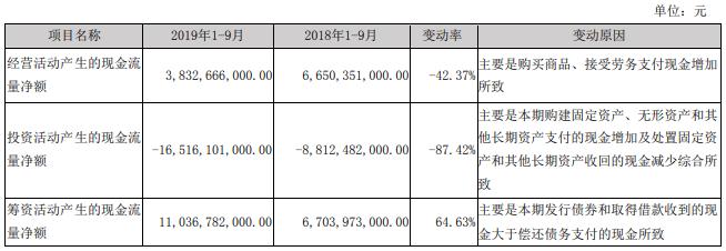 比亚迪补血435亿背后的故事