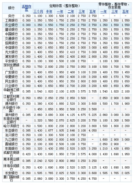 未来的探险   第3页