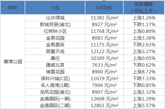 卡片SSR哪吒价值解析