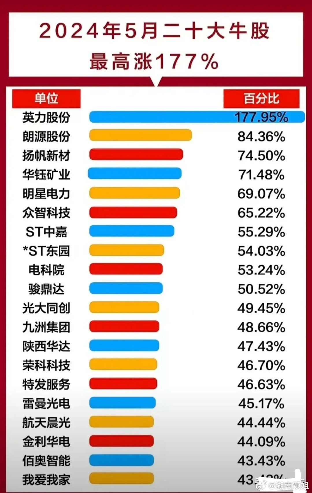 揭秘！2021年3月涨幅最大牛股排行榜，股市风云再起！