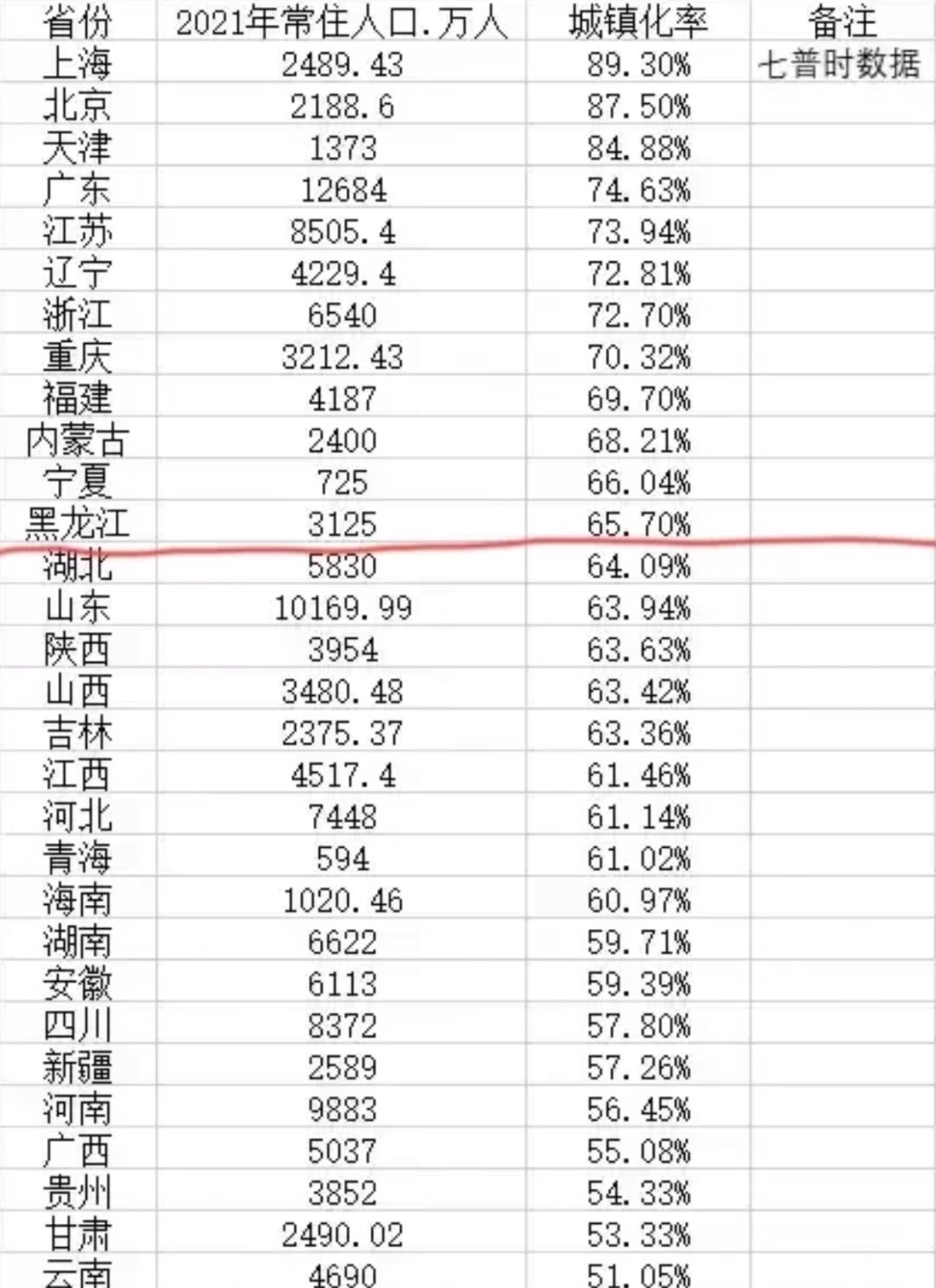 好房子新标准有何亮点