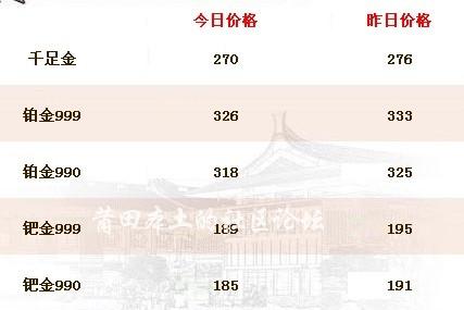 黄金价格波动背后的决策，关于以370一克卖黄金是否亏损的思考