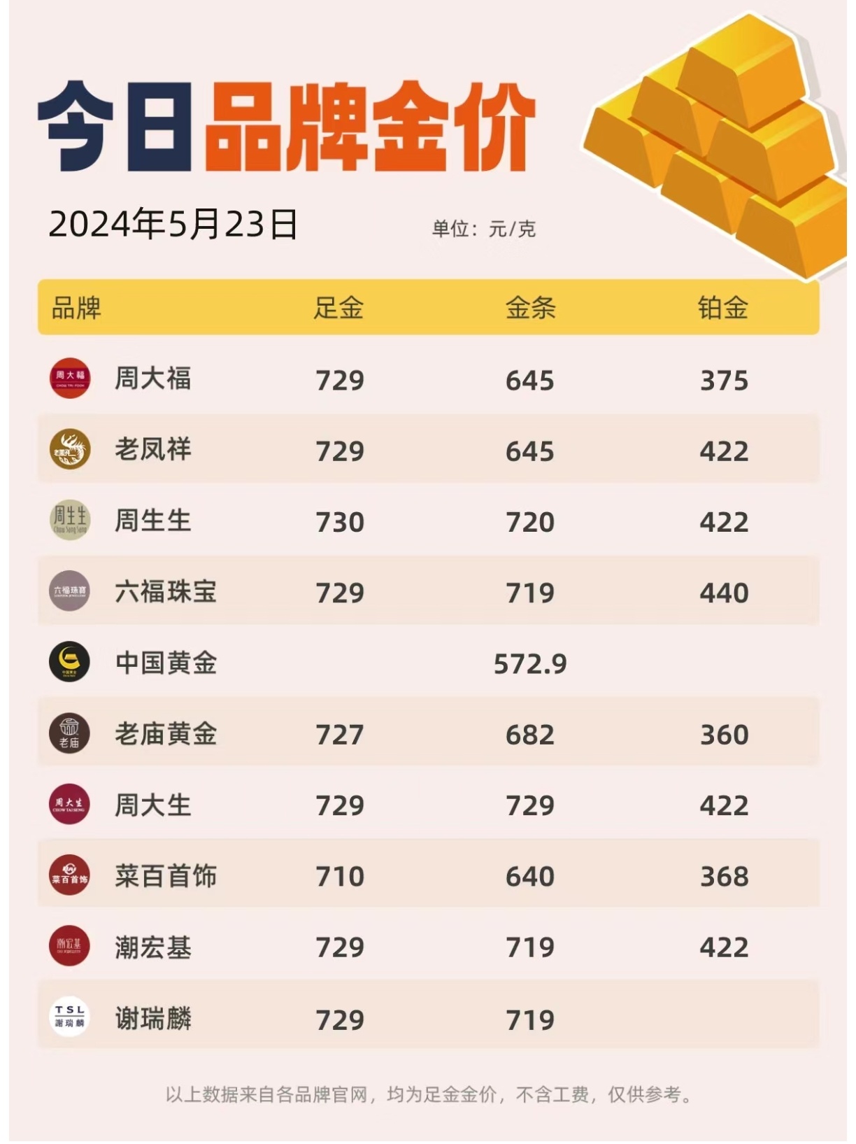 金饰价格涨破1000元是真的吗？深度解析当前市场现象