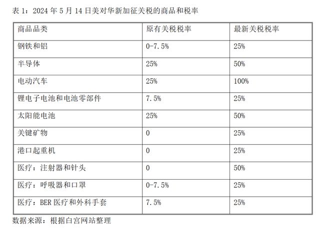 美国对华产品征收高关税是否有助于美国企业重返美国
