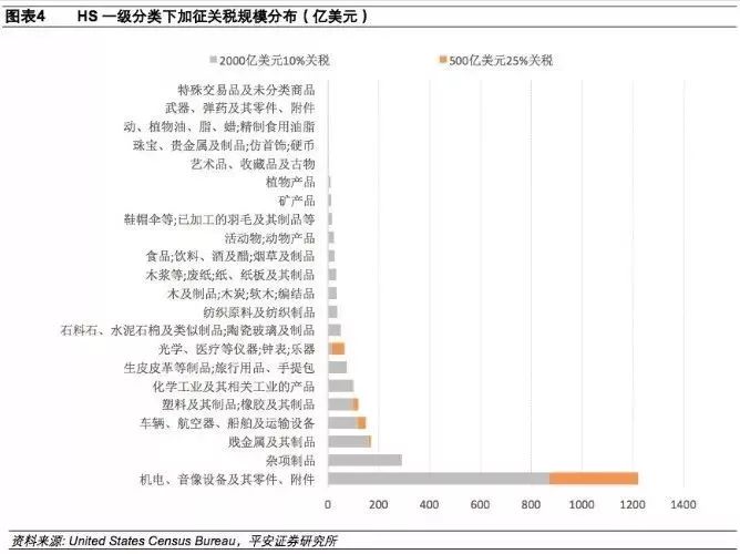 特朗普宣布提高关税税率，全球贸易格局的新挑战