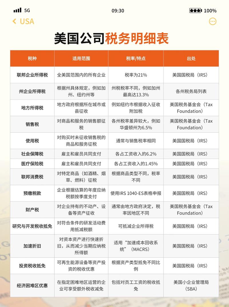 美税LM，挑战与机遇并存