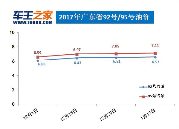 第9轮油价调整，每升涨0.06元，市场反应如何？