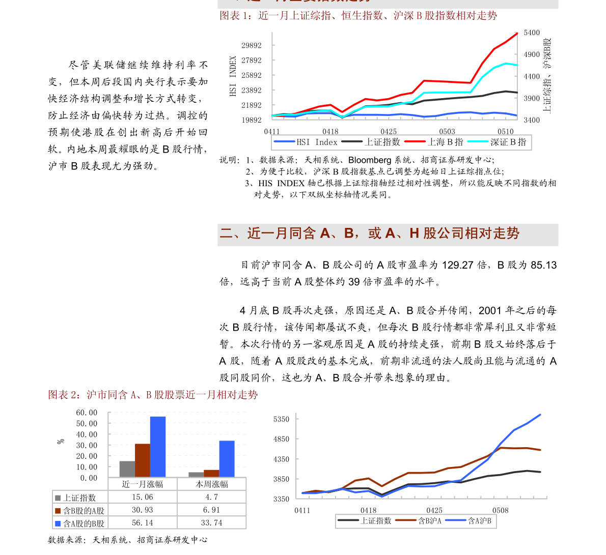 招商银行2021年一季度报，业绩表现亮眼，前景展望乐观