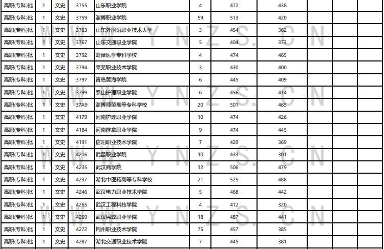 还有15天就高考了，你准备好了吗？
