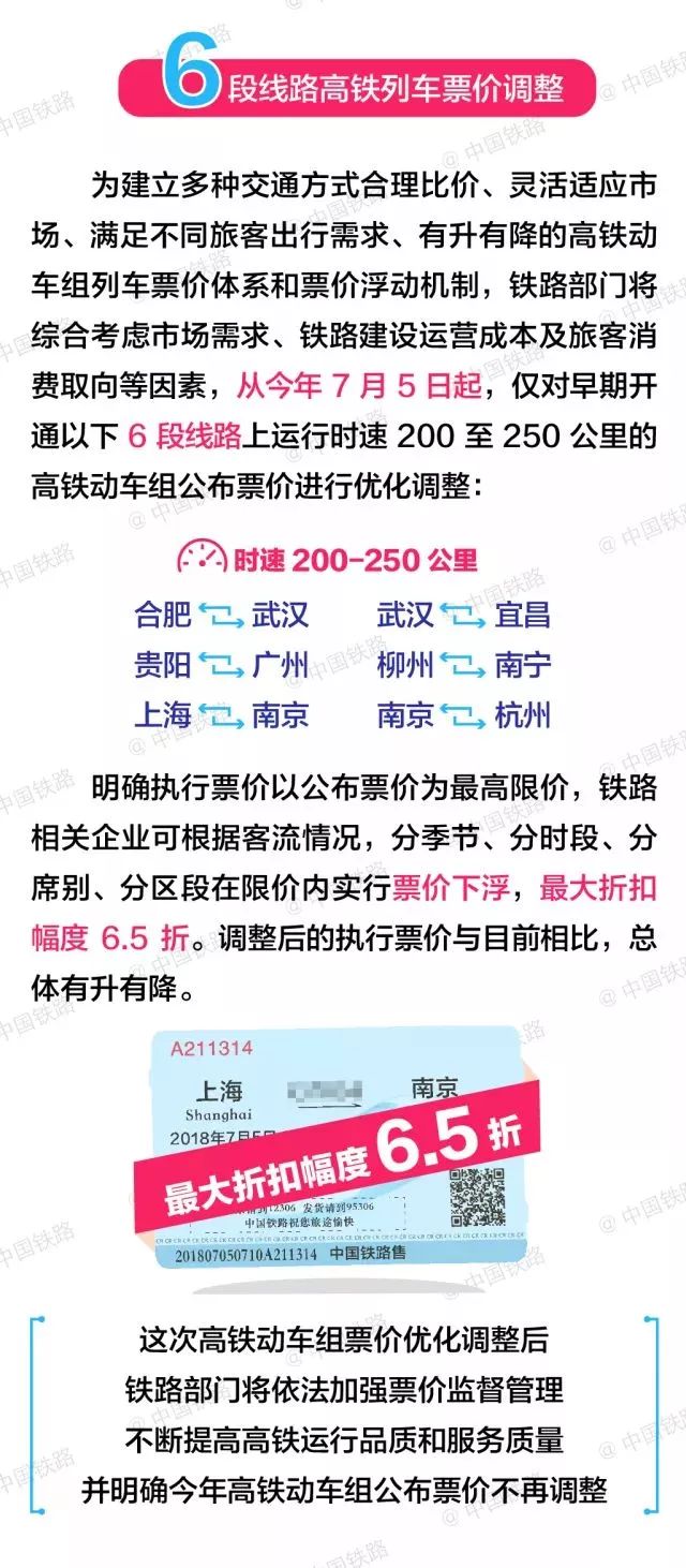全国最便宜的一趟火车，探寻低价旅行的秘密